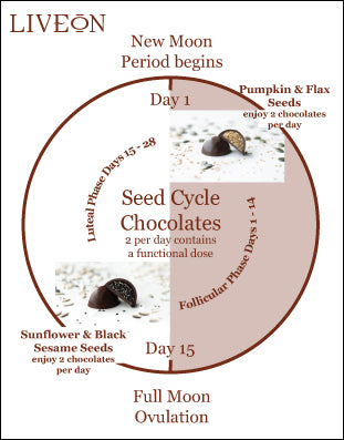 INDIVIDUAL PACK OF 2 - Seed Cycle Chocolates: Sunflower Seeds/Black Sesame Seeds - Days 15 - 28.